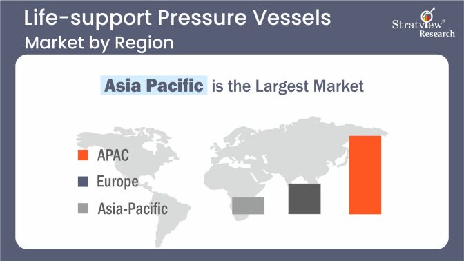 Life-Support-Pressure-Vessels-Market-Regional-Analysis
